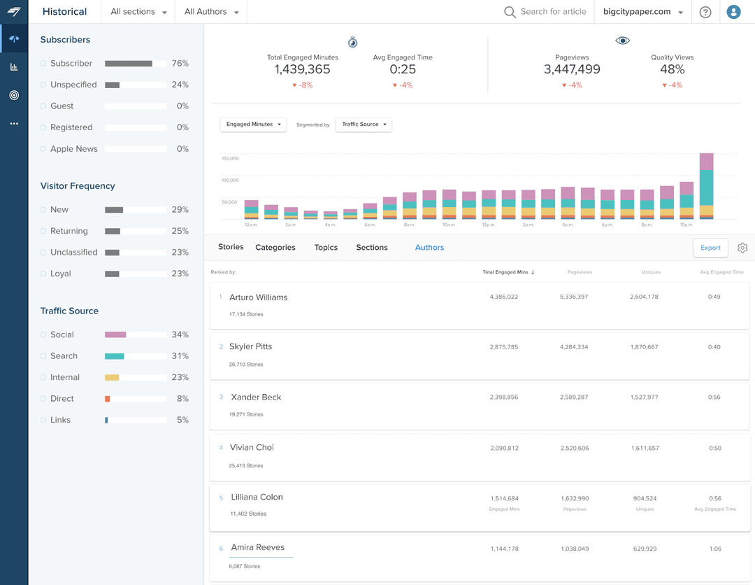 Chartbeat