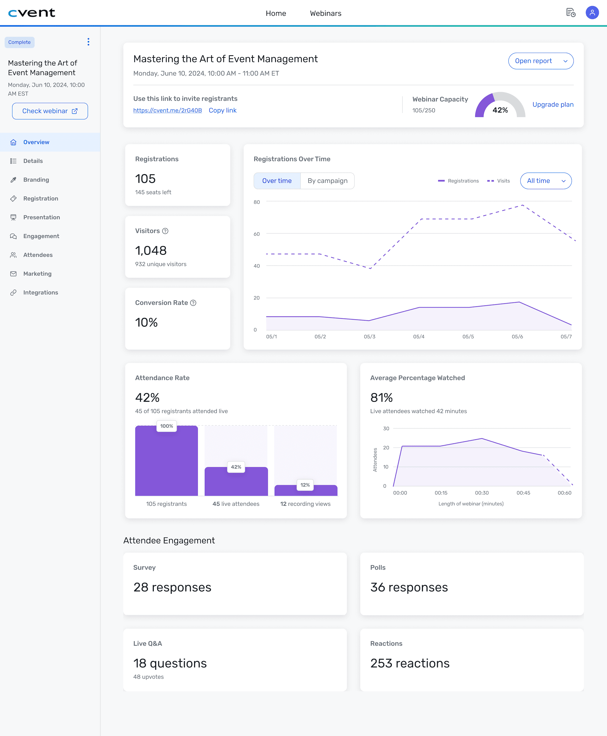 Header banner showing post overview