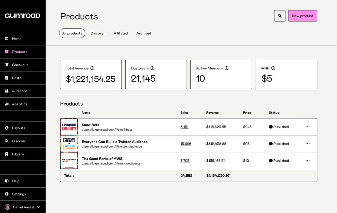 Header banner showing post overview