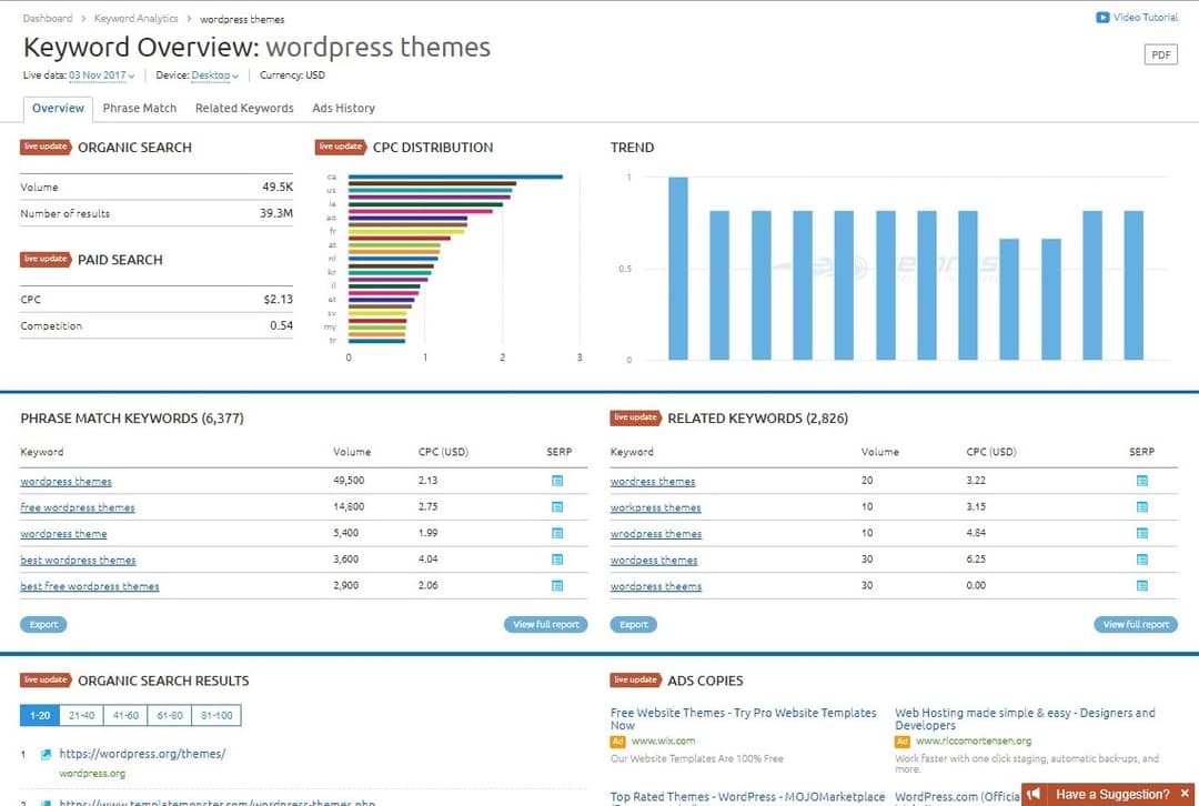 Semrush